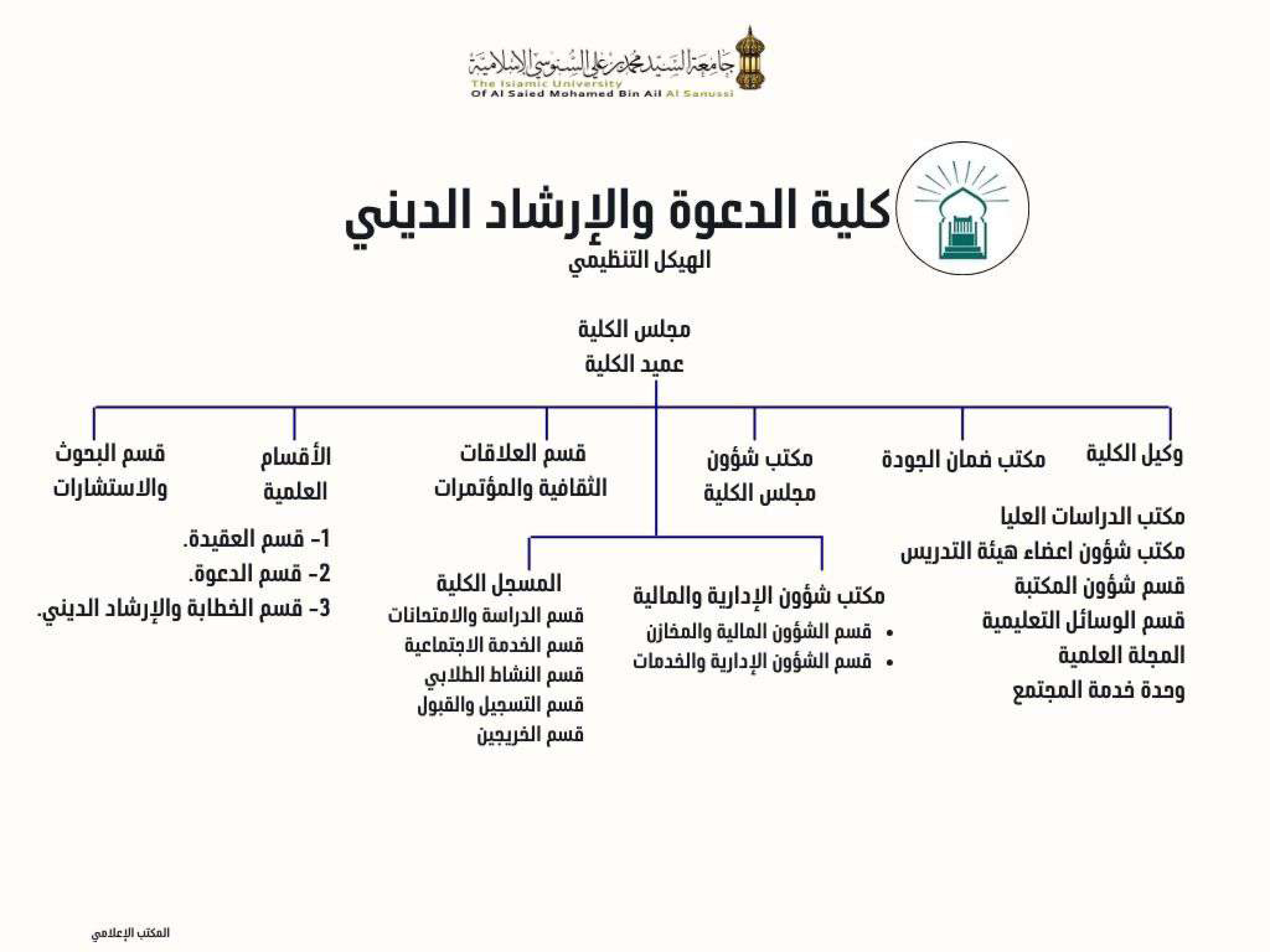 الهيكل التنظيمي لكية الدعوة والإرشاد الديني